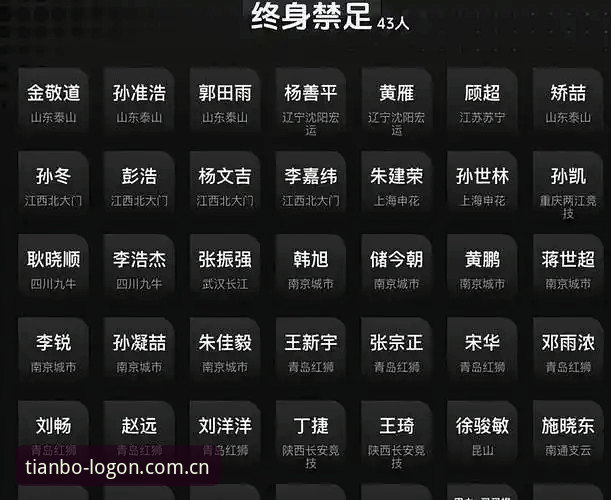 足球反腐名单实用解析——在天博体育平台看懂禁足令背后的行业变革